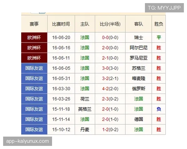 德尚执教法国队的战绩表现与传奇地位成因解析