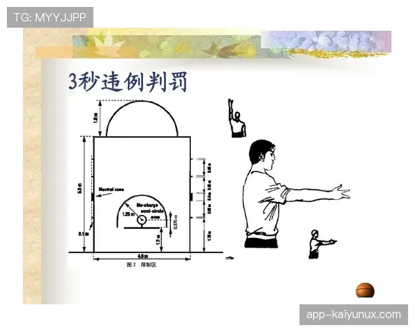 篮球规则：三秒违例的准确定义与适用场景解析